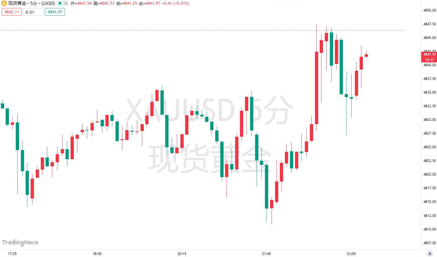 PCE数据虽“迟”但符合预期！美联储下周按兵不动几成定局