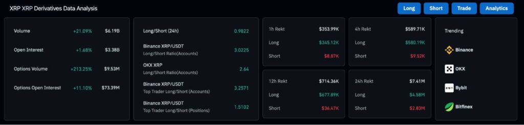 XRP期权交易量一日内飙升超过200%