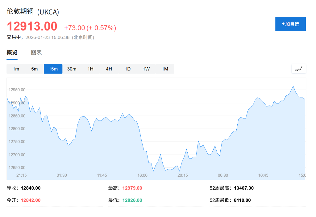 美国进口疲软，中国春节数据真空，会是铜价的短期逆风吗？