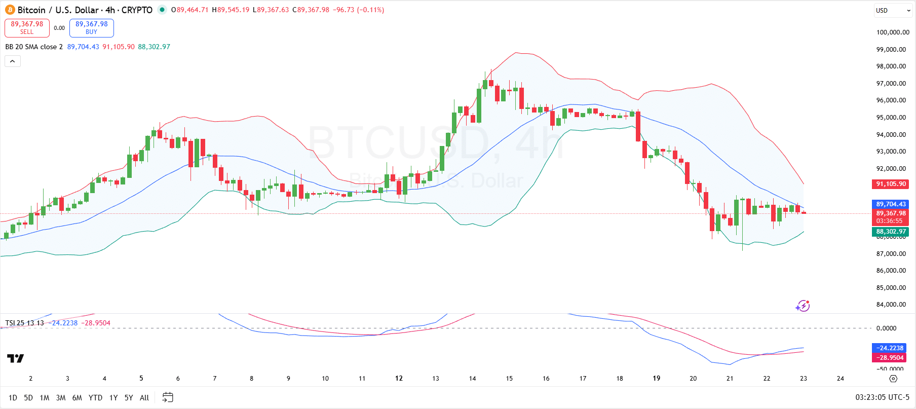 Bitcoin 4-Hour Chart