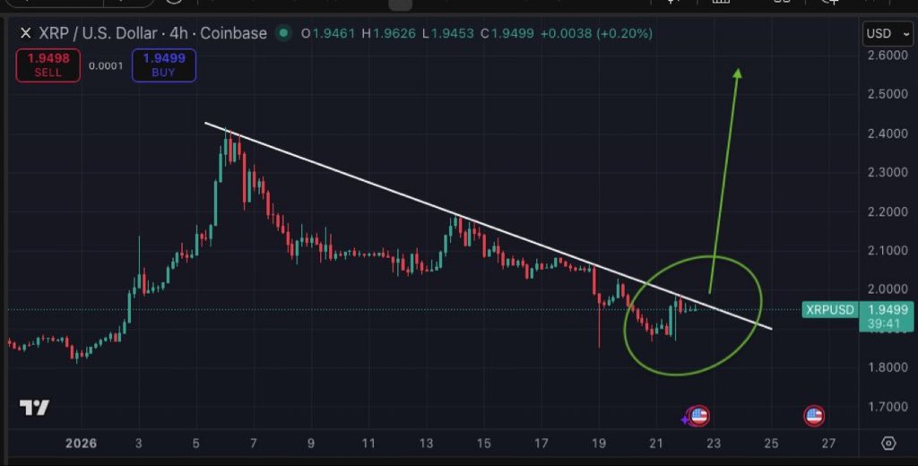 XRP Price Prediction