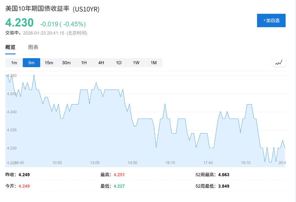 贝莱德抛售美国、英国国债，因担心通胀反弹