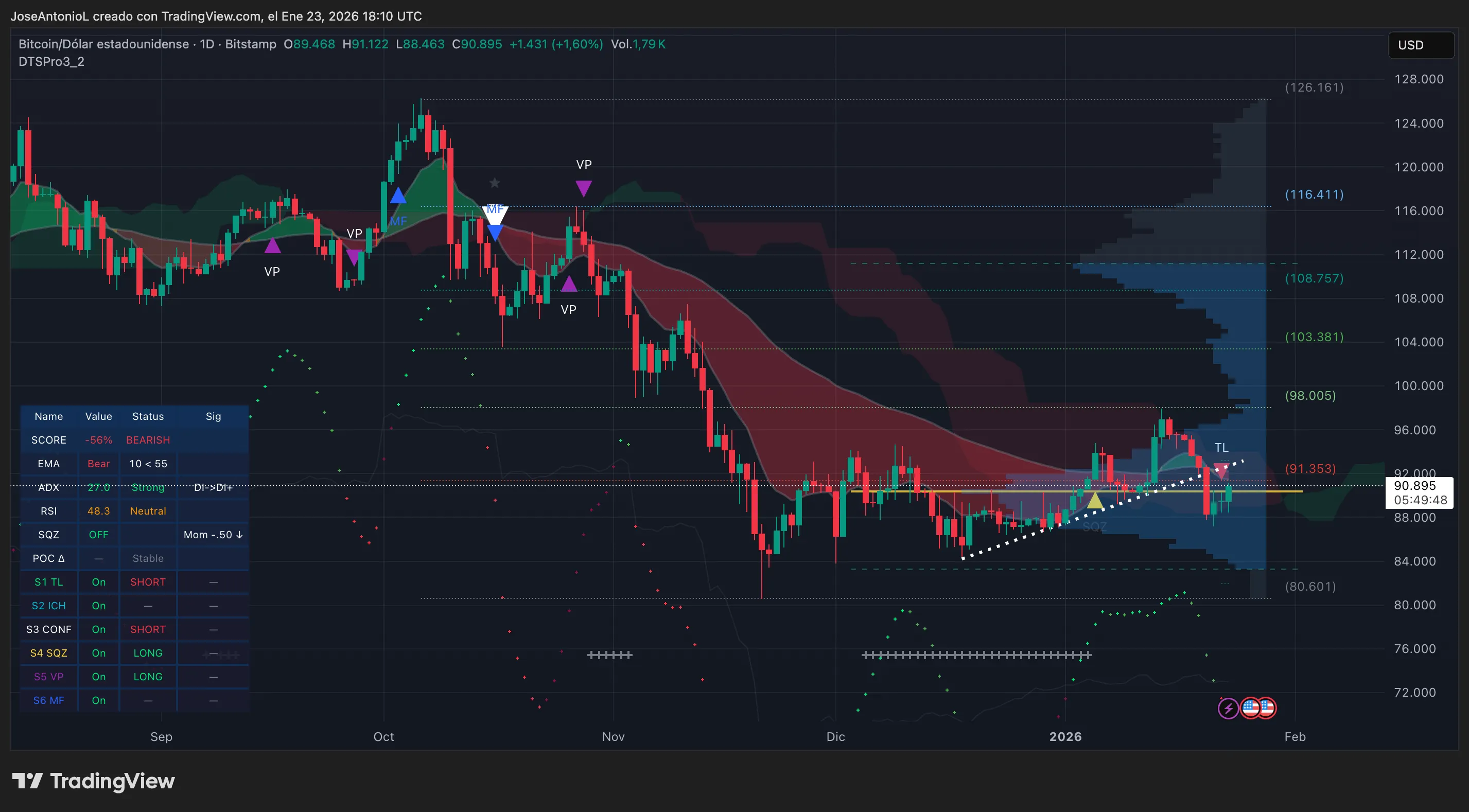 Bitcoin (BTC) price data. Image: Tradingview