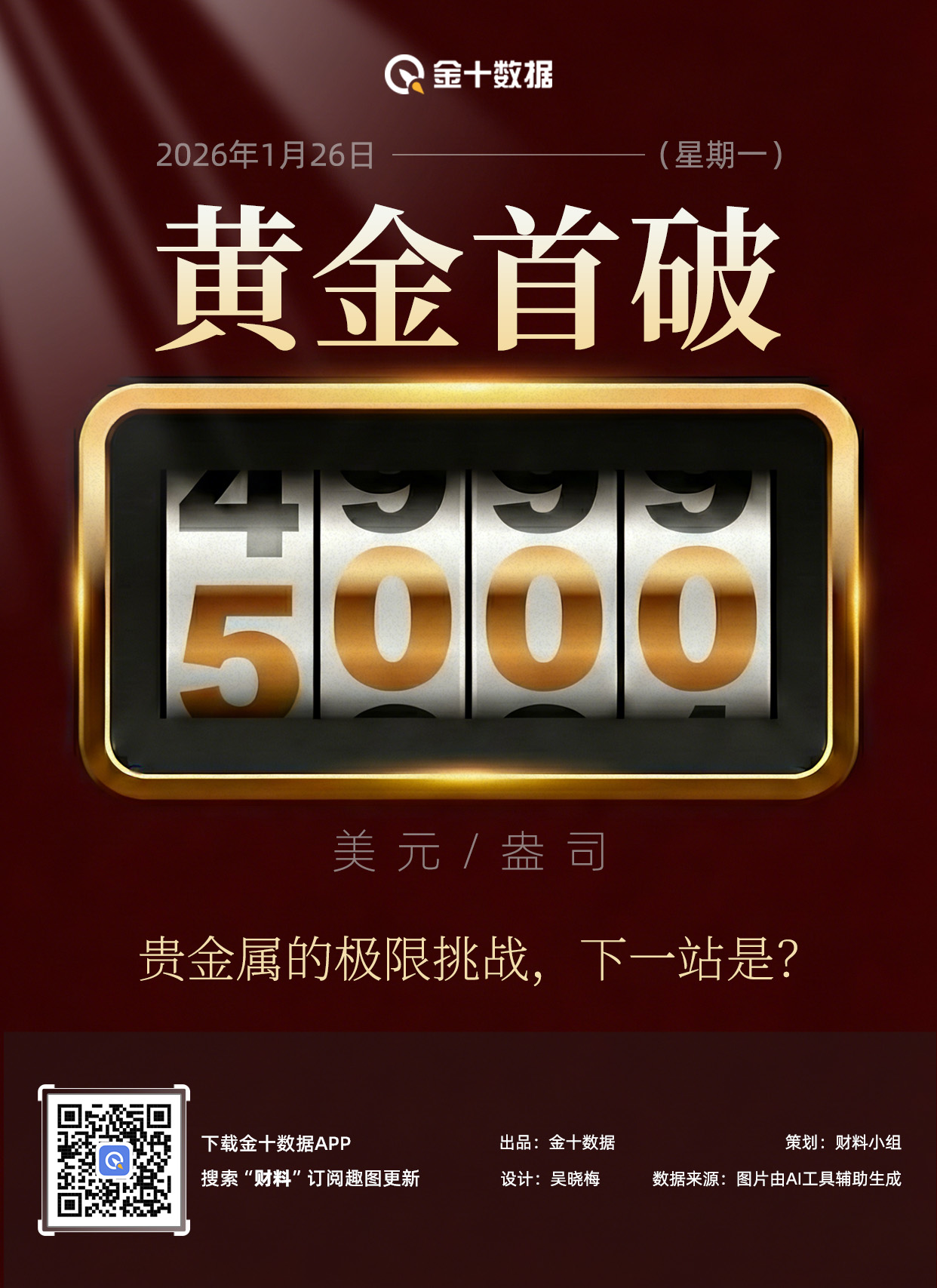 涨“爆”了！现货黄金首次突破5000美元大关｜财料