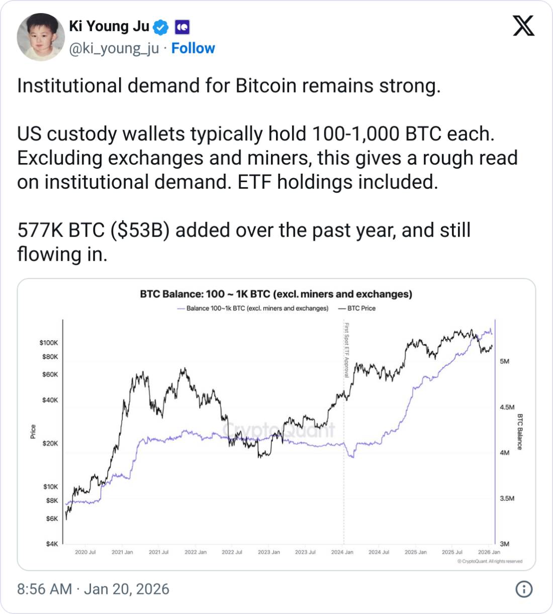 普华永道表示，加密货币采用在不同地区呈现出不均衡的趋势