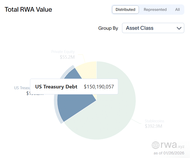 Tokenized US Treasury Debt on the XRP Ledger
