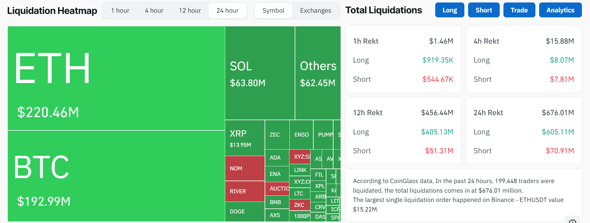 自 2017 年以来一直处于非活跃状态的以太坊地址转移了 50,000 个 ETH