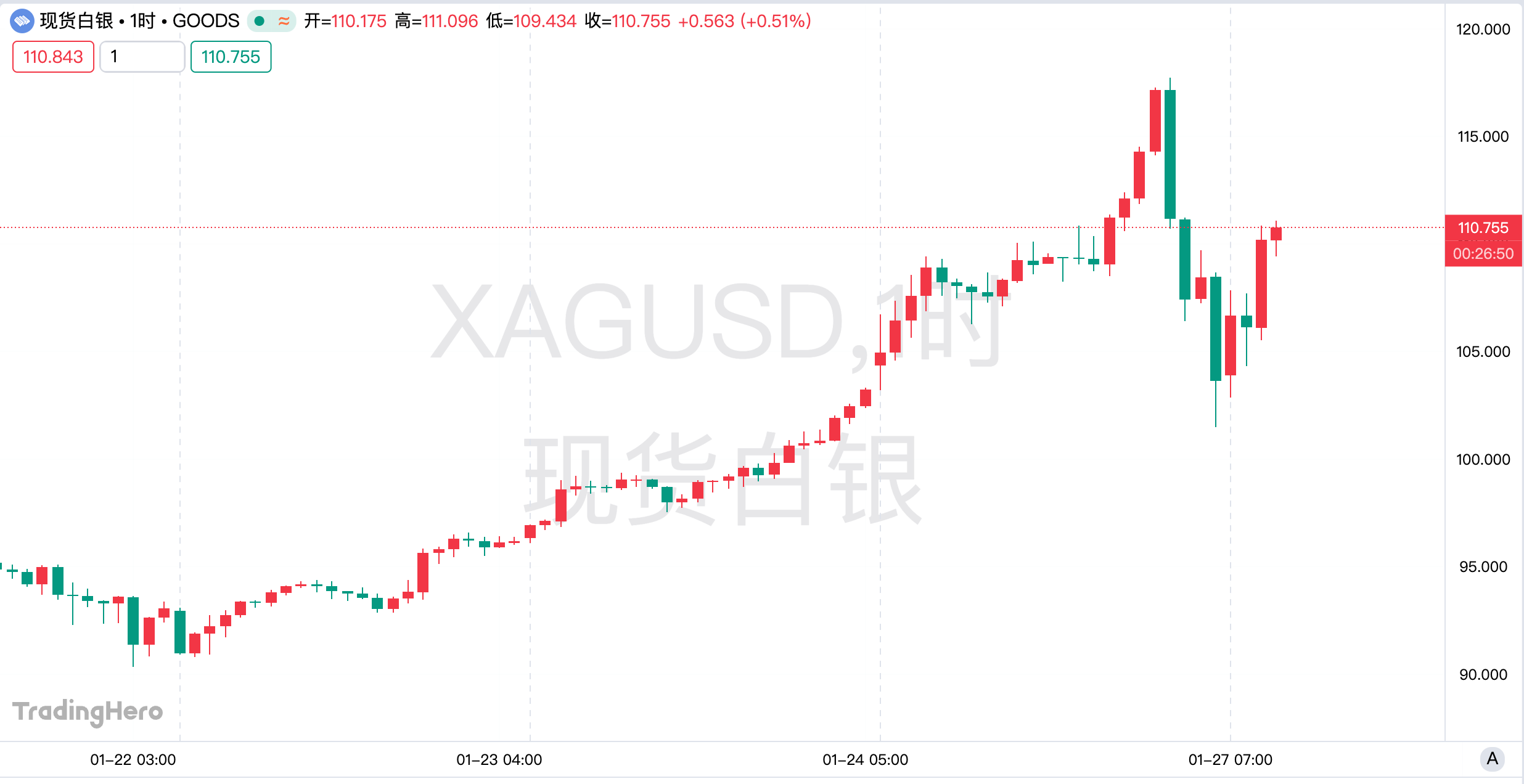 白银涨成了模因股？小摩分析师警告：银价今年或将砍半！