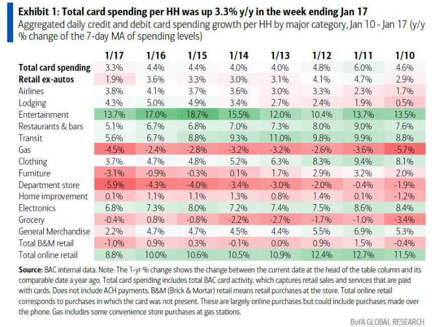 美国冬季风暴恐削去一季度GDP 1.5%，经济或陷短暂停滞