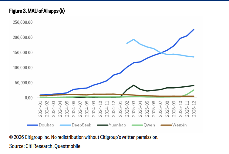 红包大战打响！2026春节后，中国AI助手将迎来"iPhone时刻"？