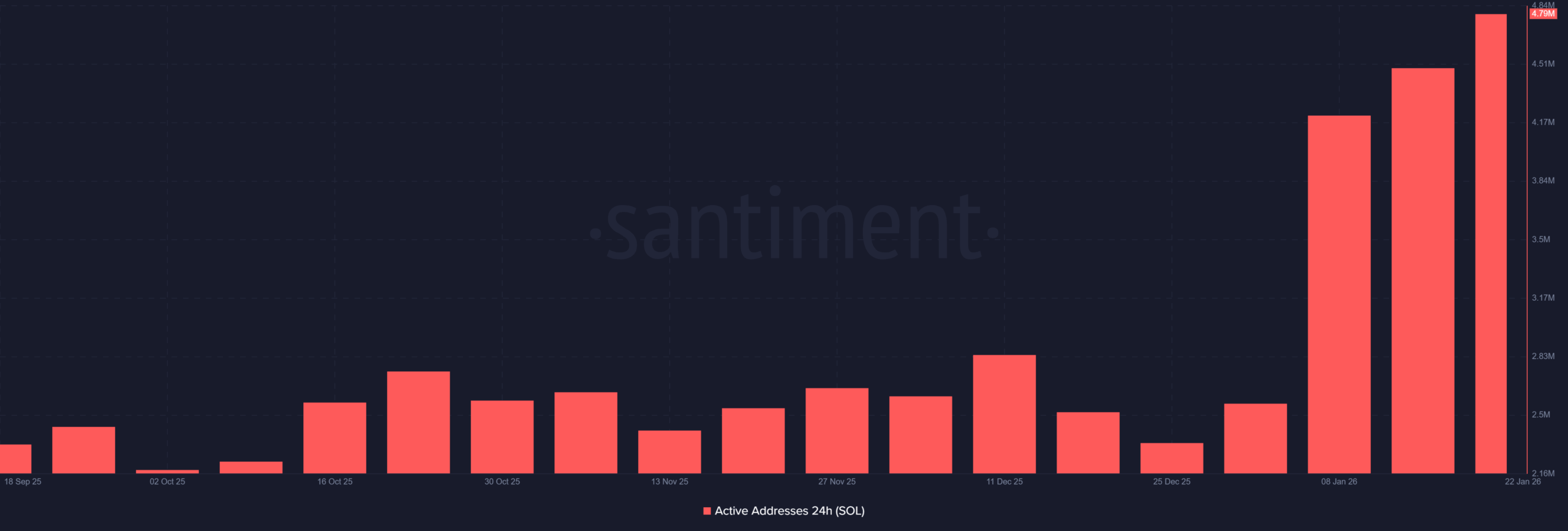 美国政府再次停摆在即，交易员为何纷纷转向Solana？