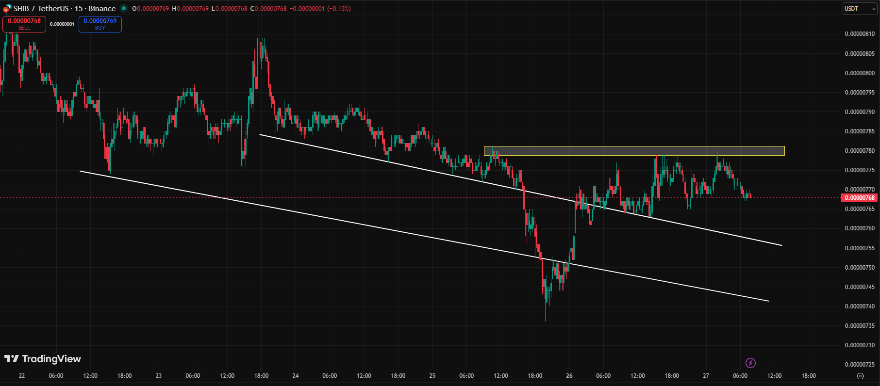 柴犬篮板球抢断无力，跌幅或将进一步扩大