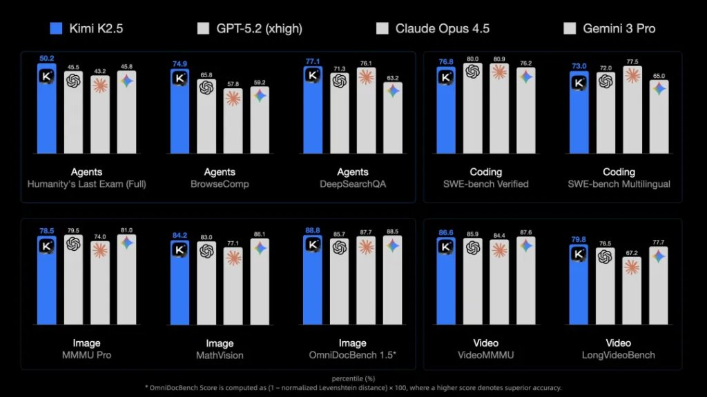 刚刚，杨植麟亲自开源Kimi K2.5！国产大模型打架的一天
