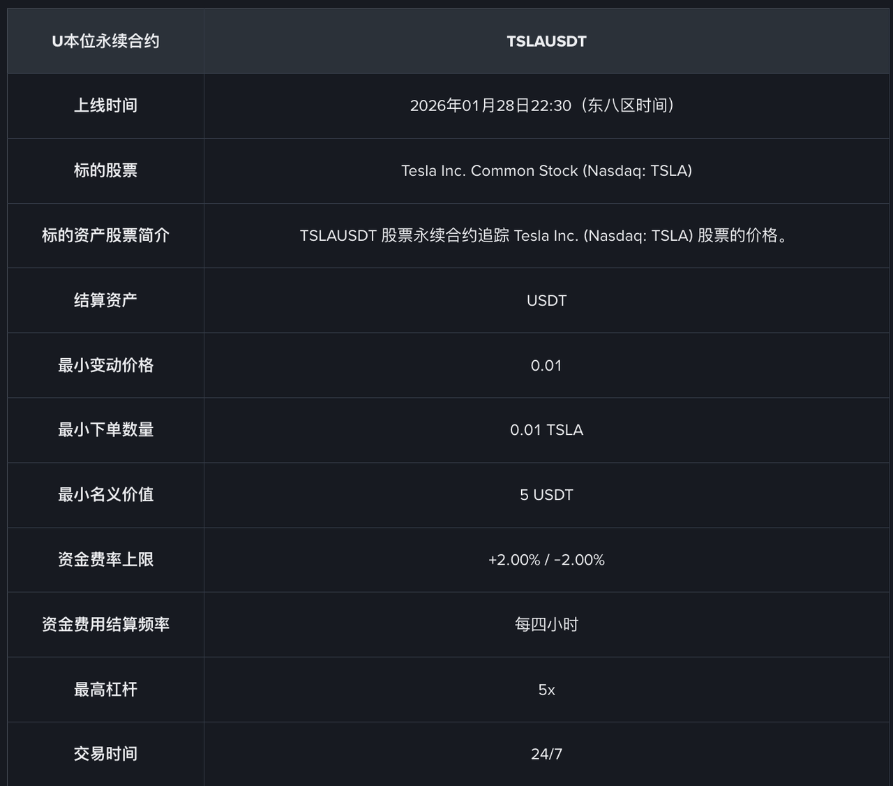 上线特斯拉合约，币安向传统股市“夺取定价权”