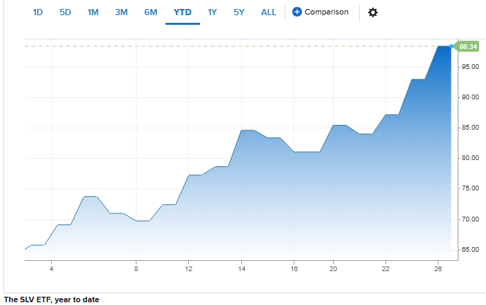 多空激战正酣！CME欲“拆弹”白银狂热：保证金再上调