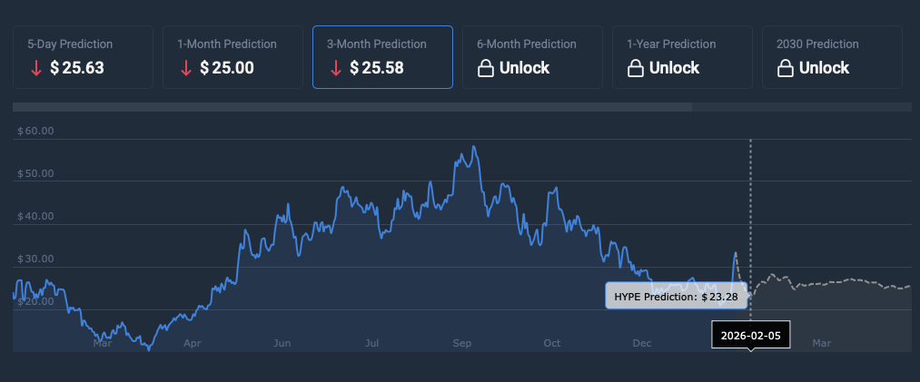 HYPE price prediction