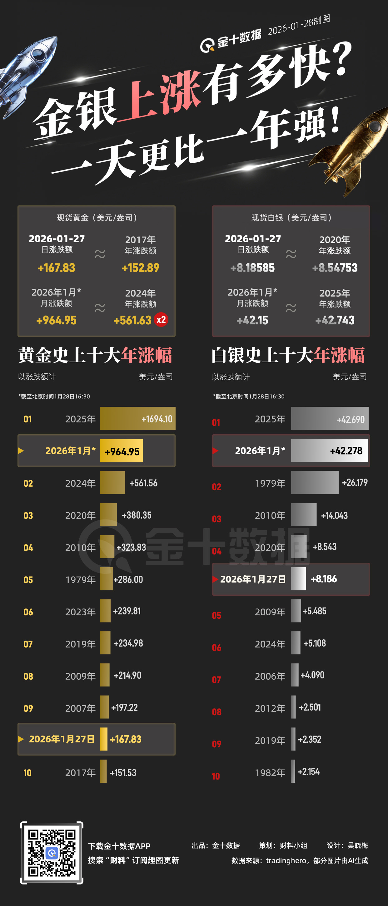 昨天黄金一天的涨幅比2017年一年都多｜财料