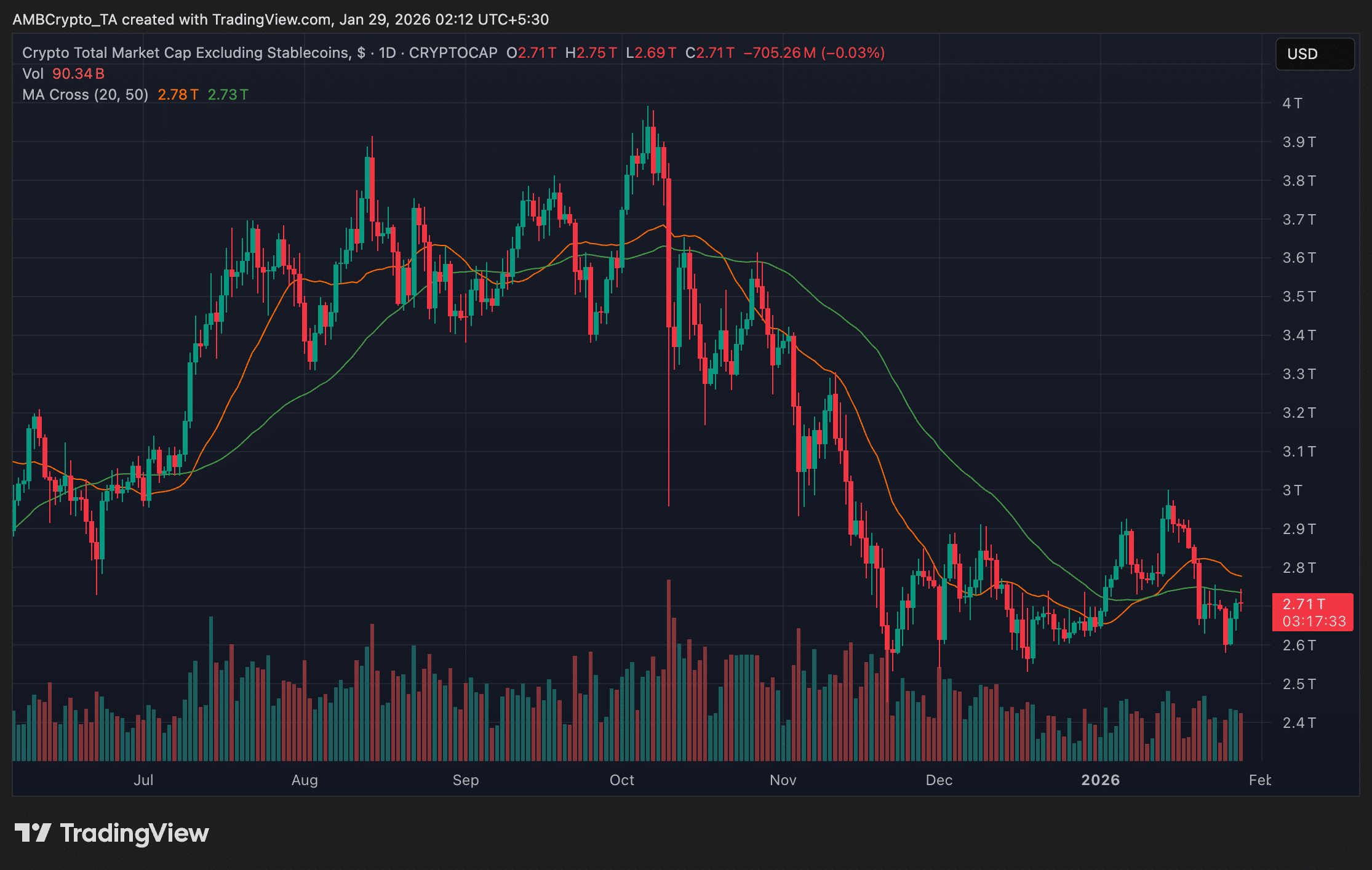 鲍威尔重申数据驱动型立场后,加密货币市场保持稳定。