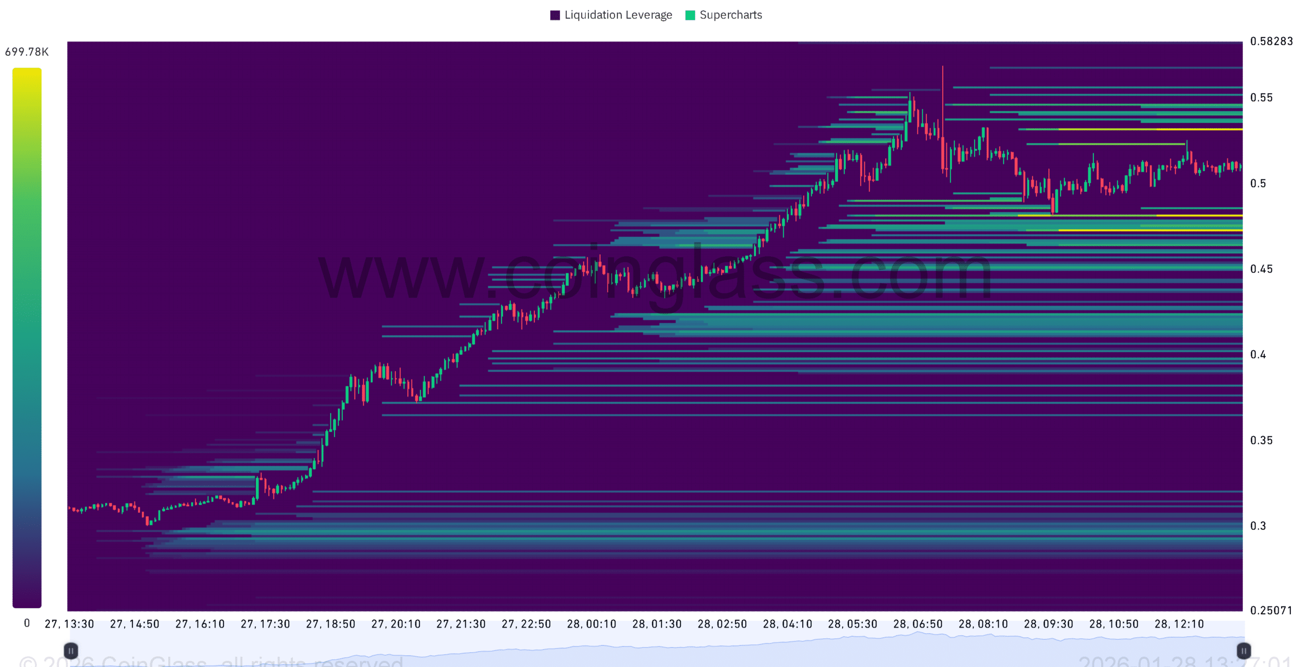 PIPPIN 领涨模因币，涨幅高达 69%——交易员们现在正密切关注这些价位。