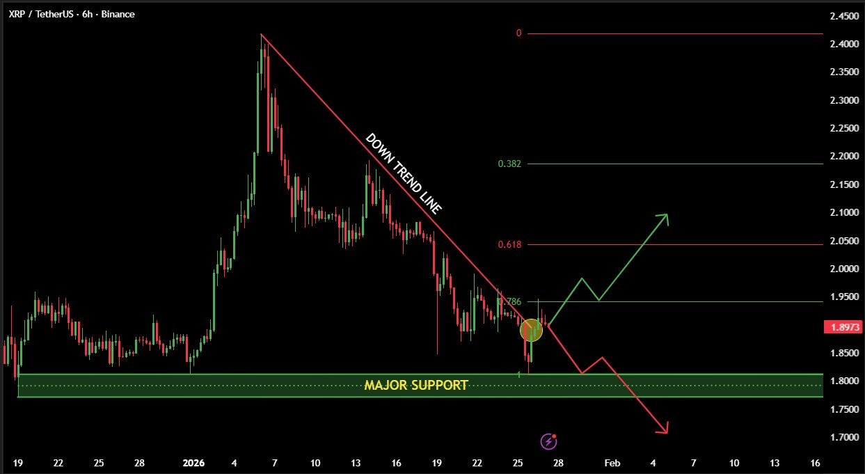 XRP图表预示着即将到来的波动：接下来会怎样？
