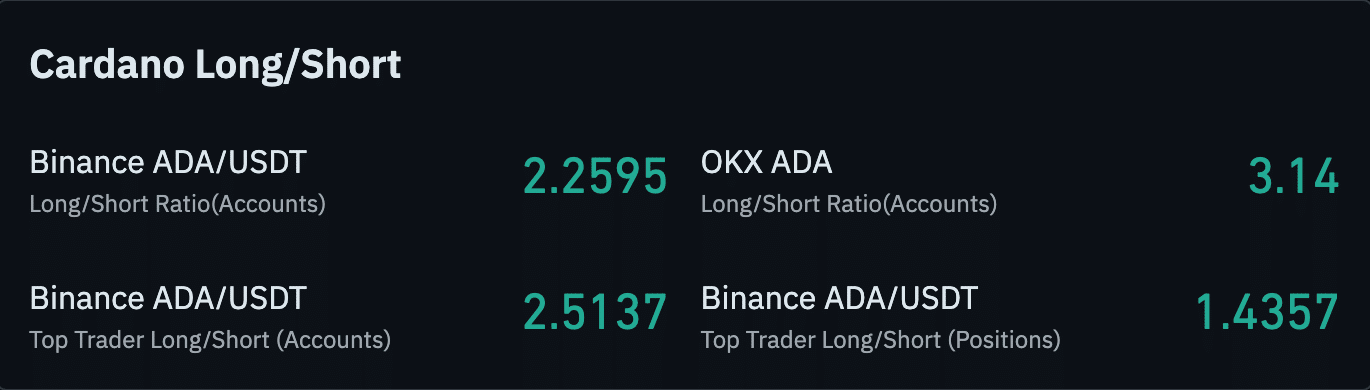 ADA Longs vs Shorts