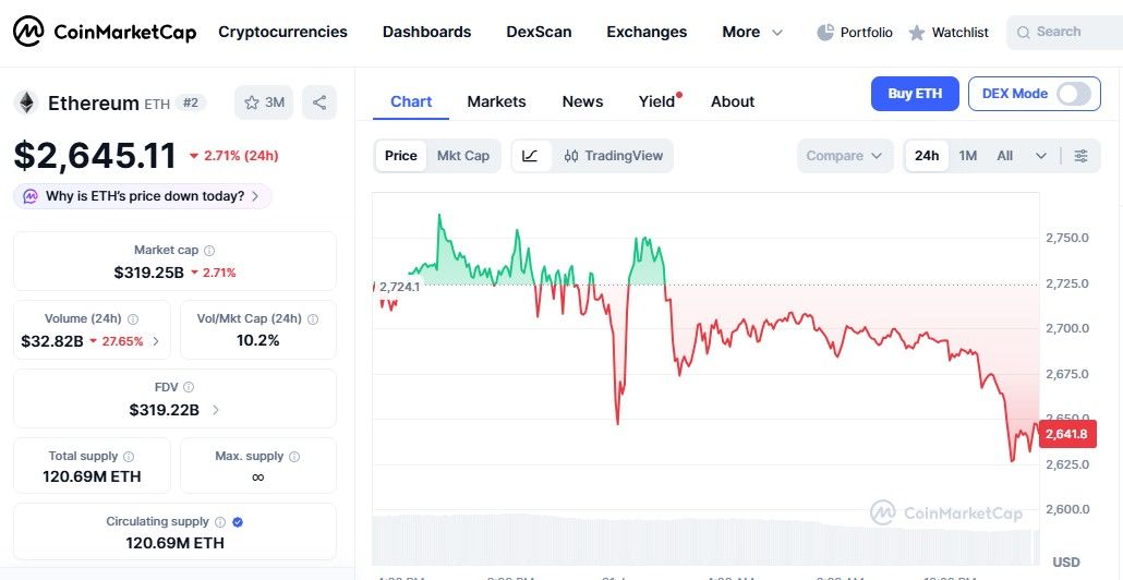 Vitalik Buterin 生日：以太坊如何改变数字世界