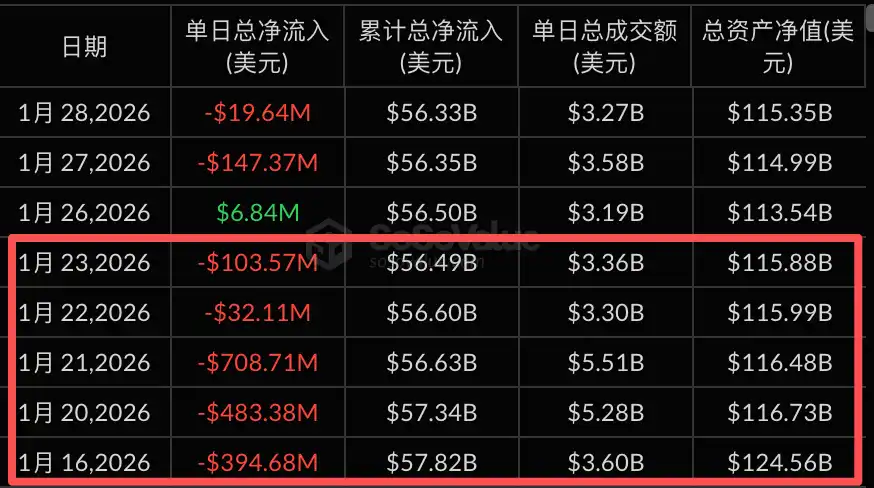 告别24小时延迟：如何通过溢价率预判ETF资金流向