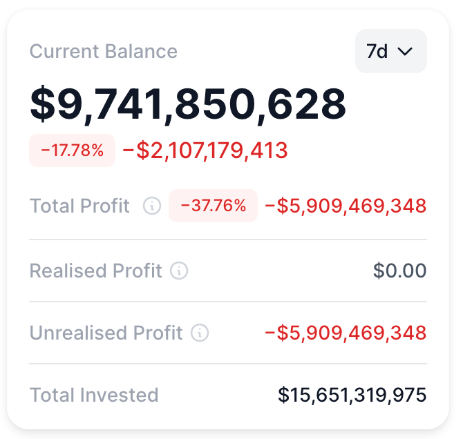 Tom Lee 的 BitMine 公司因以太坊押注损失了 60 亿美元