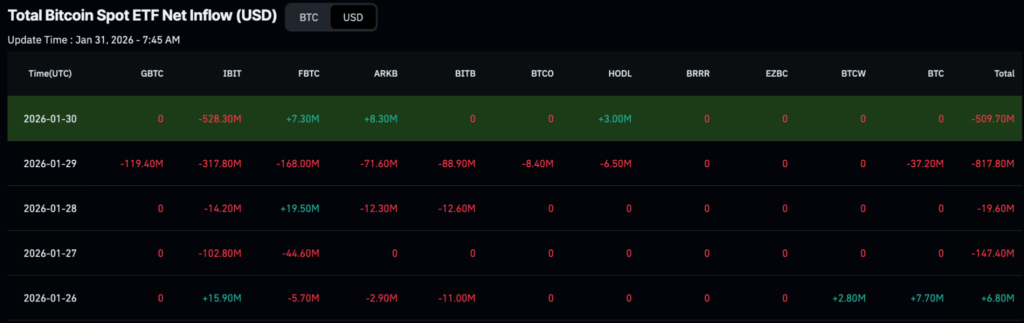 贝莱德在1月份最后一周抛售了价值12亿美元的加密货币。