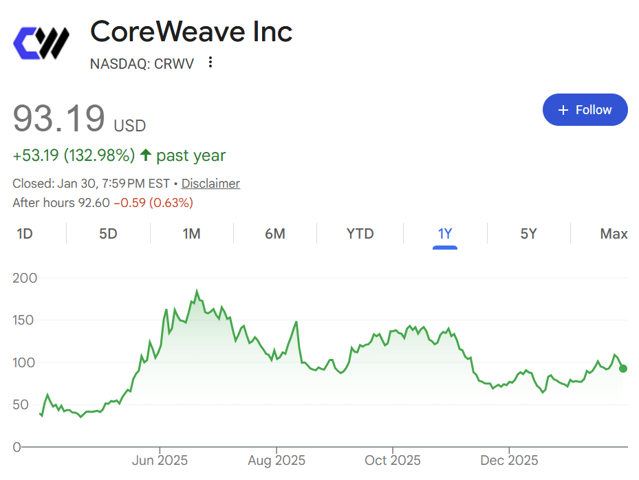 CoreWeave展示了加密时代基础设施如何在不知不觉间成为人工智能的支柱