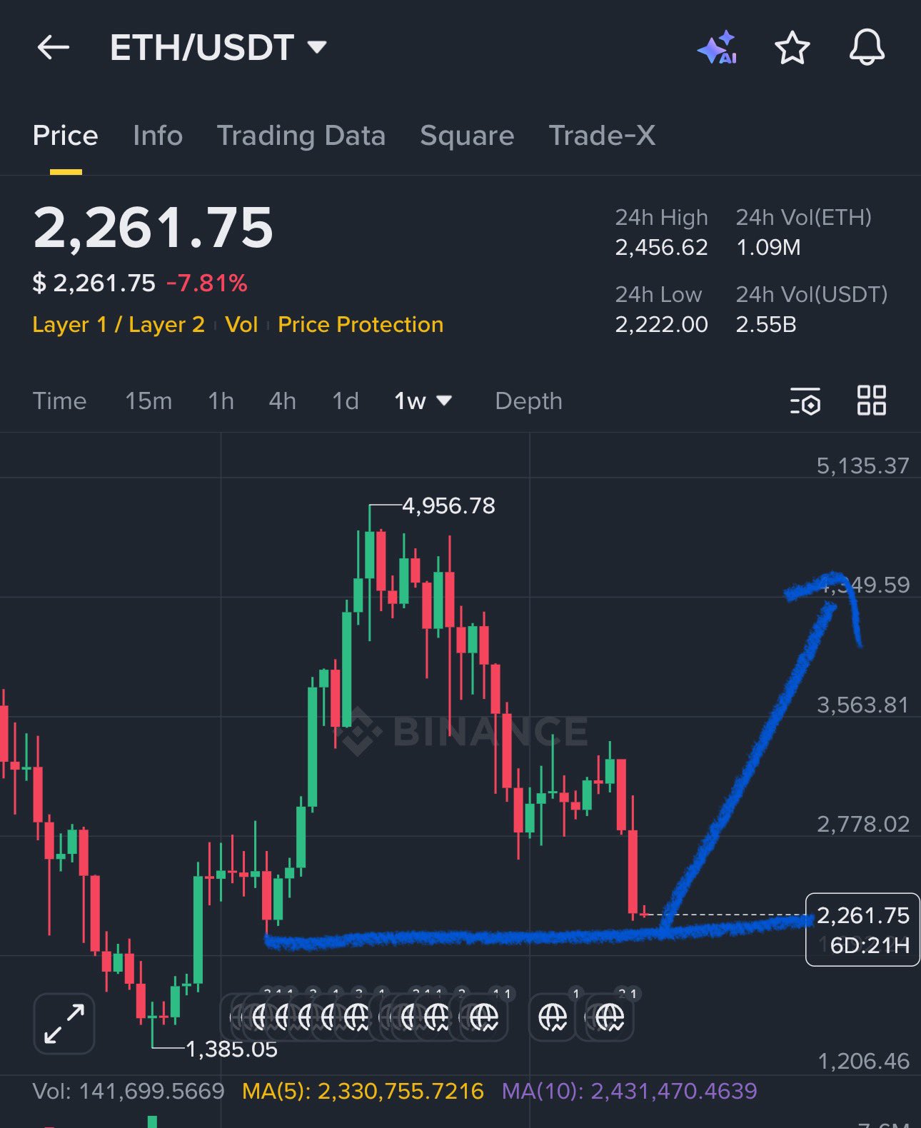 ETH Prediction