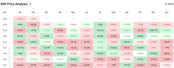 XRP Histoical Chart