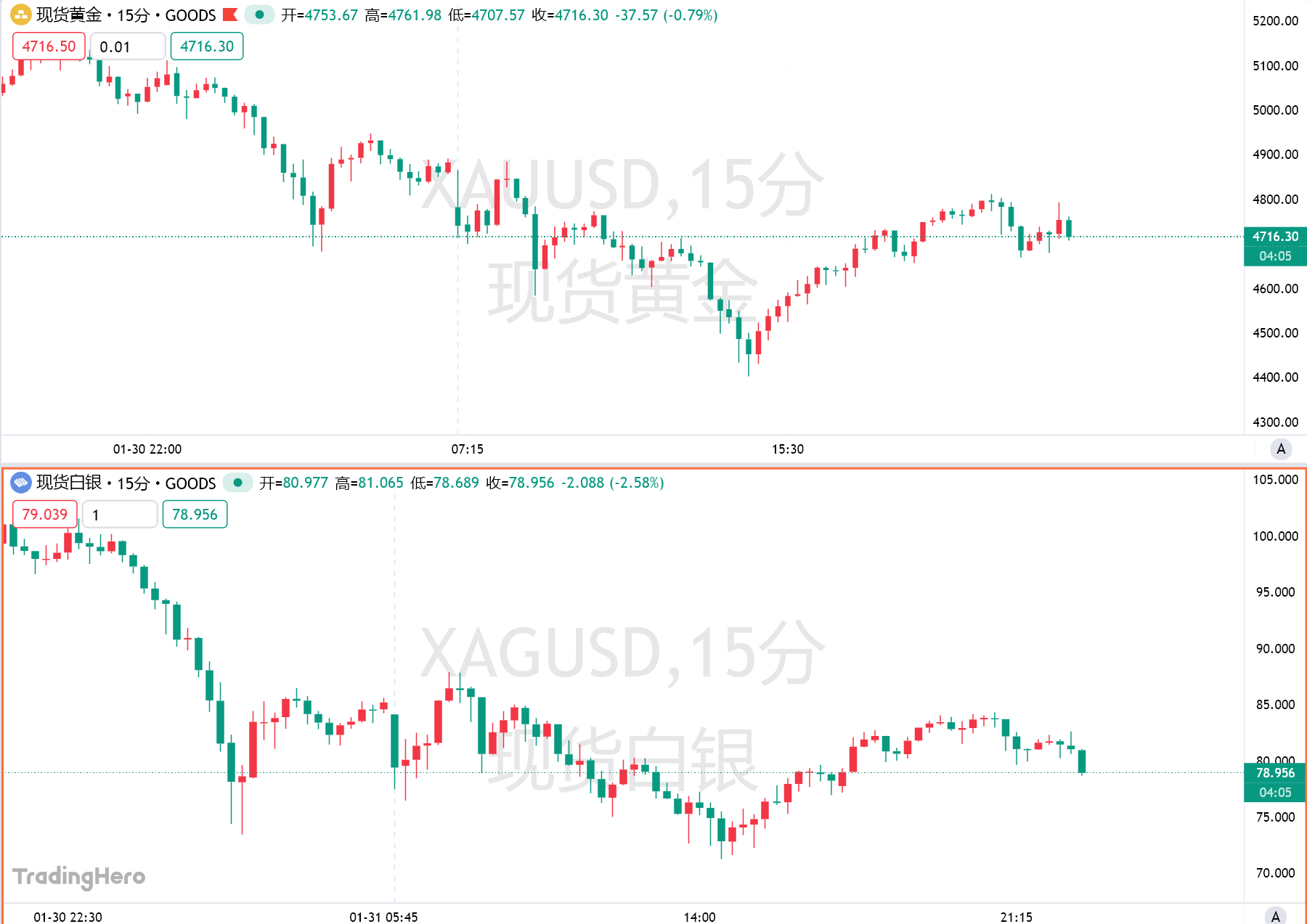 贵金属上演“流动性踩踏”，德银、小摩却坚守多头阵地！
