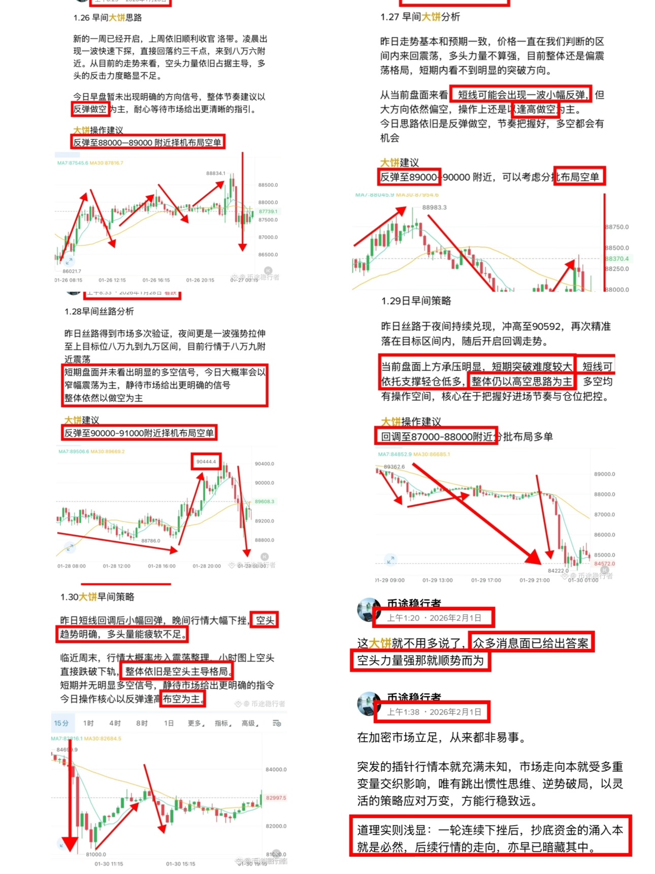 1.26-2.1周总结

本周七次公开丝路布局，除周六突发小幅黑天鹅、周五目标位稍有偏差，其余布局的方向与目标点位均精准契合；周五周六的行情波动下，经实时策略调整，也均顺利盈利离场。所有操作从无马后炮，全程战绩可追溯、可验证。

一时的盈利从非终点，长期的稳赚方为核心。市场乾坤未定，当下从非定局，唯有笑到最后的，才是真正的赢家。
