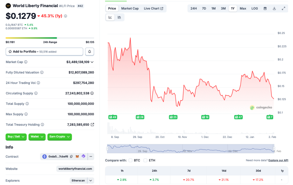 Trump World Liberty Financial