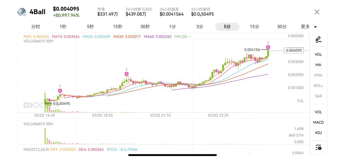 I like round numbers; it feels pretty good.

Although it's just a pure meme, my expectations weren't that high.

But at least it's the first of the Four Memes, so I'll still give it a shot.