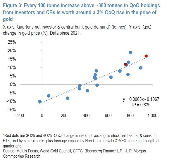 黄金涨到多高才算高？