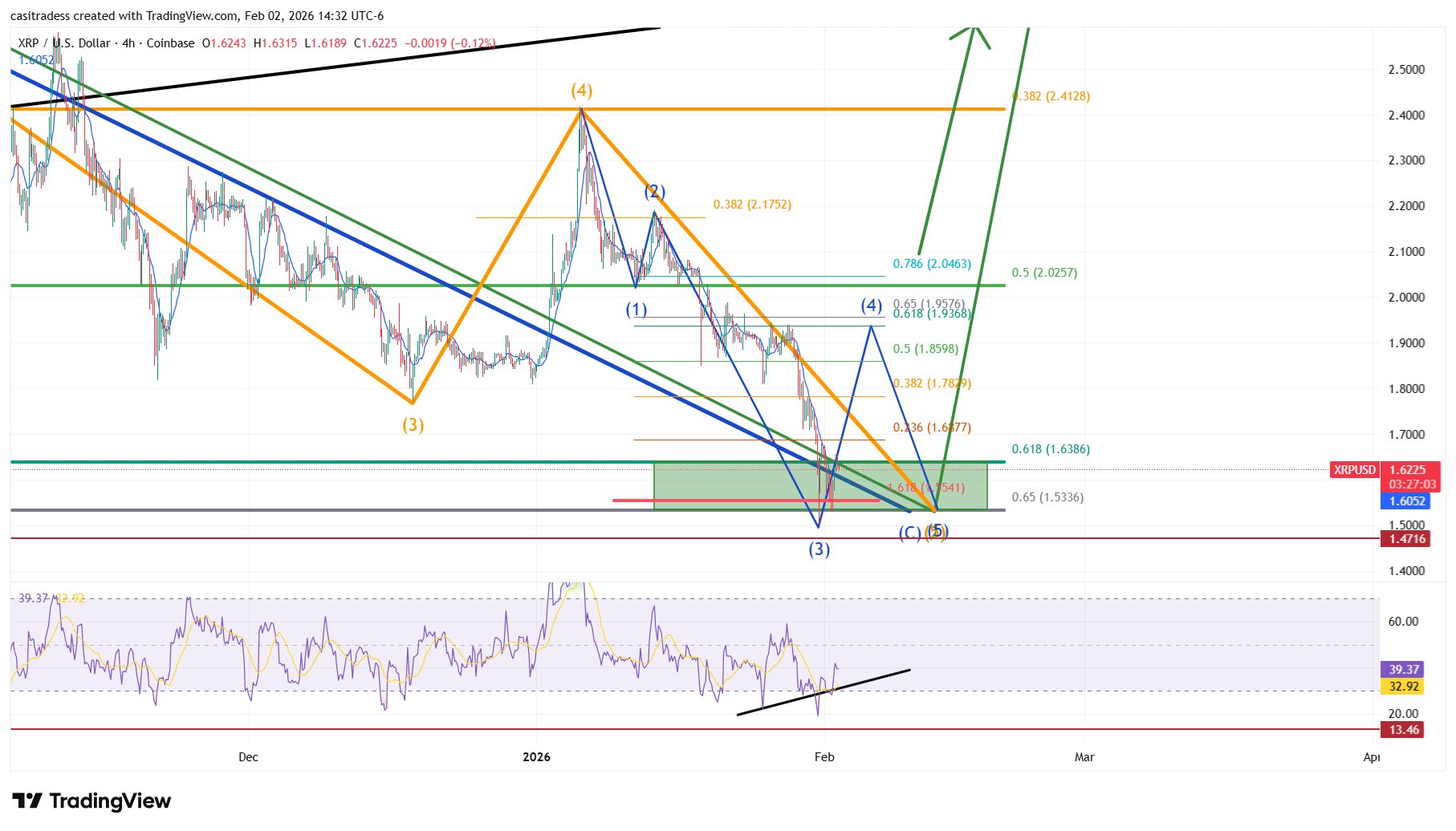XRP Elliott Wave Pattern
