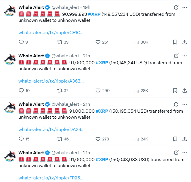 XRP Whale Transactions