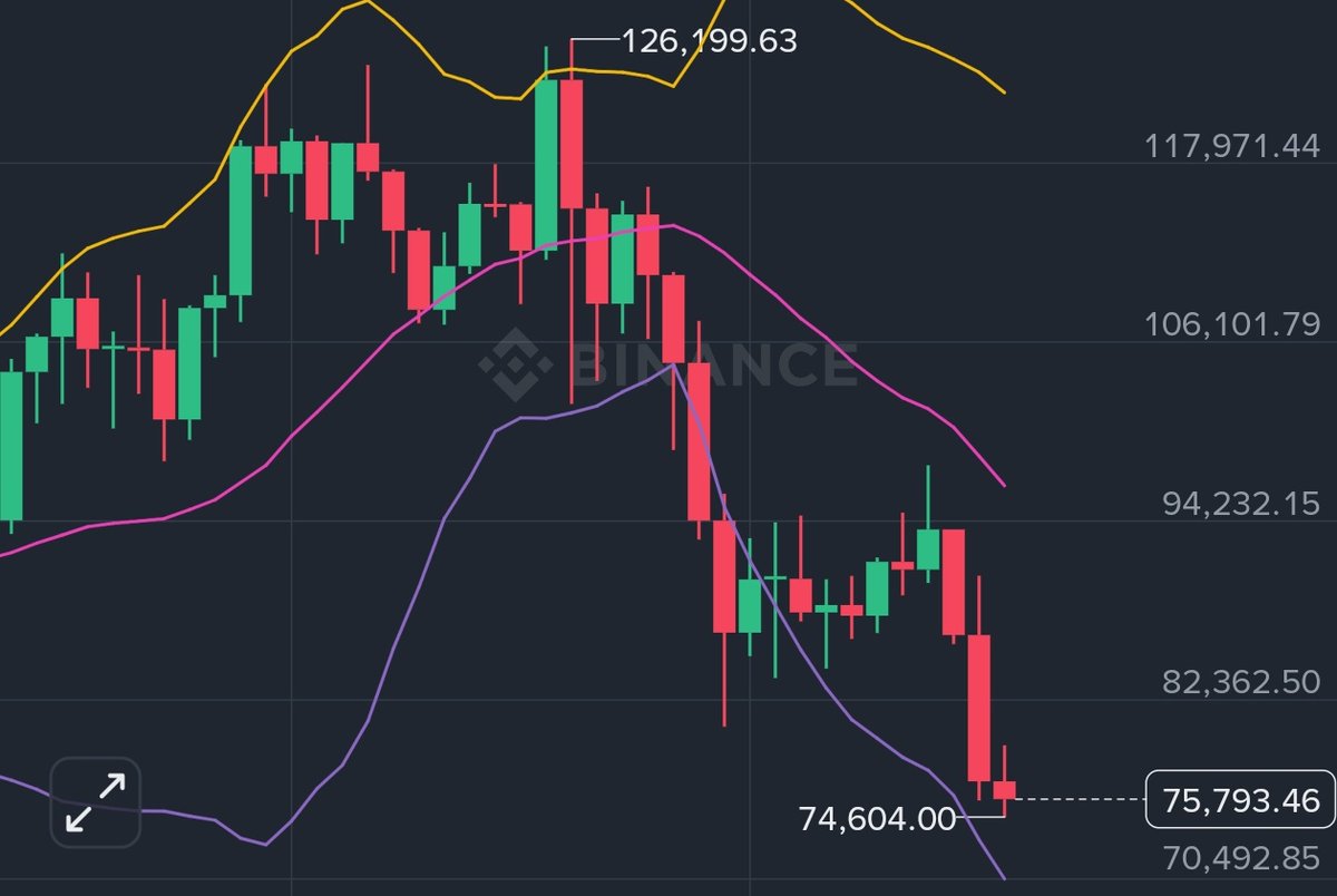 💥Breaking News

Bitcoin plunges to $74,000