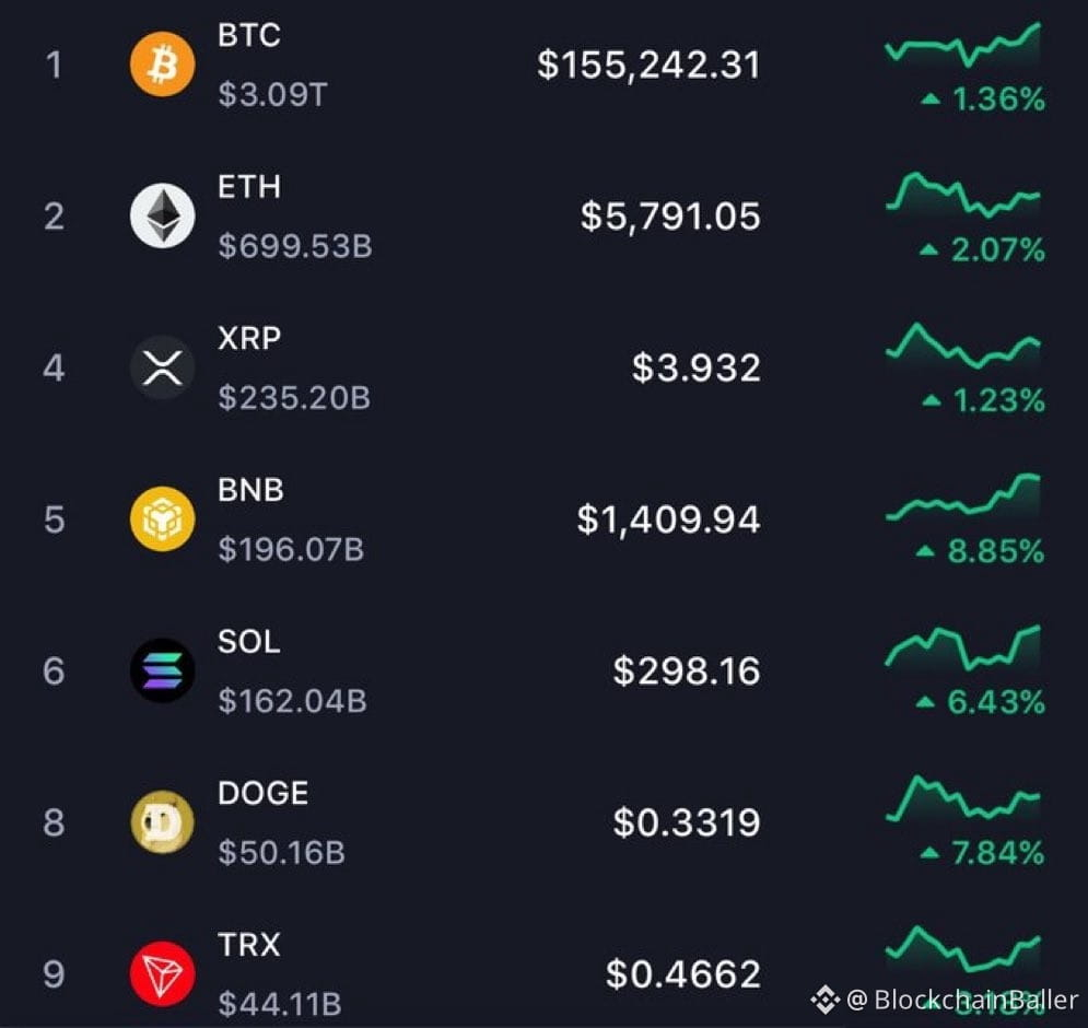 Cryptocurrency Price Forecast for September 2026

The 2026 Bull Market is Coming!

New All-Time Highs Are Imminent!

$ETH $XRP $SOL