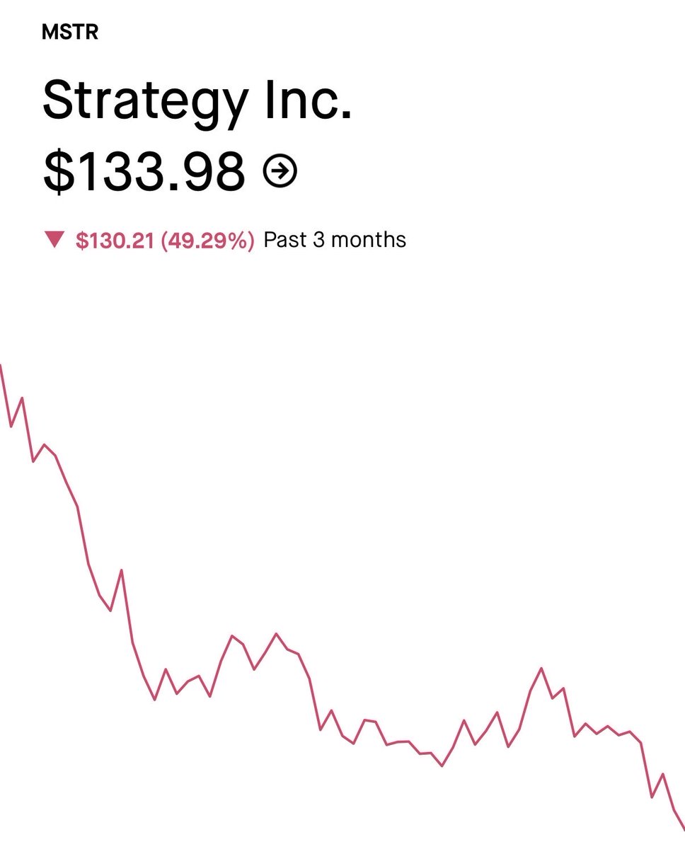 A once-in-a-lifetime opportunity

$MSTR @Strategy

This stock could easily multiply tenfold in the next cycle.