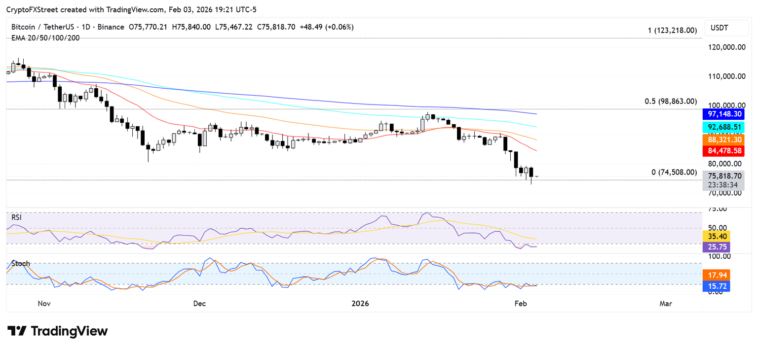 为什么加密货币市场崩盘？