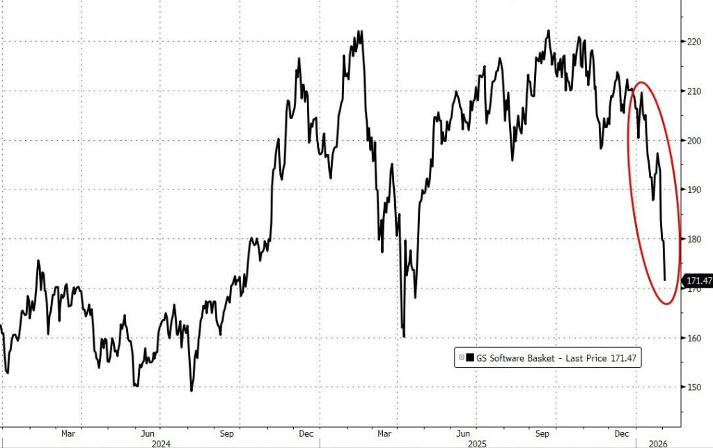 美股“SaaS末日”来临：“软件-PE”陷入“死亡循环”