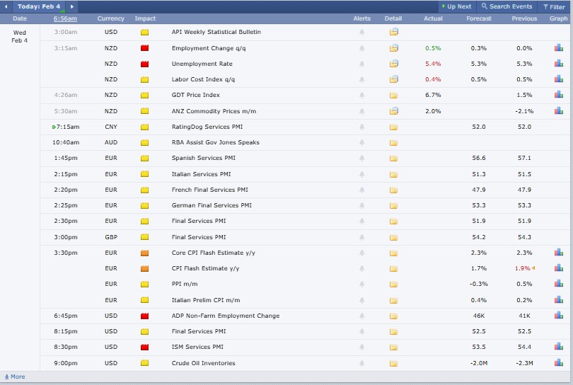 2月4日加密货币市场：WLFI上涨6%，LIT下跌6.5%，Tria走势稳定