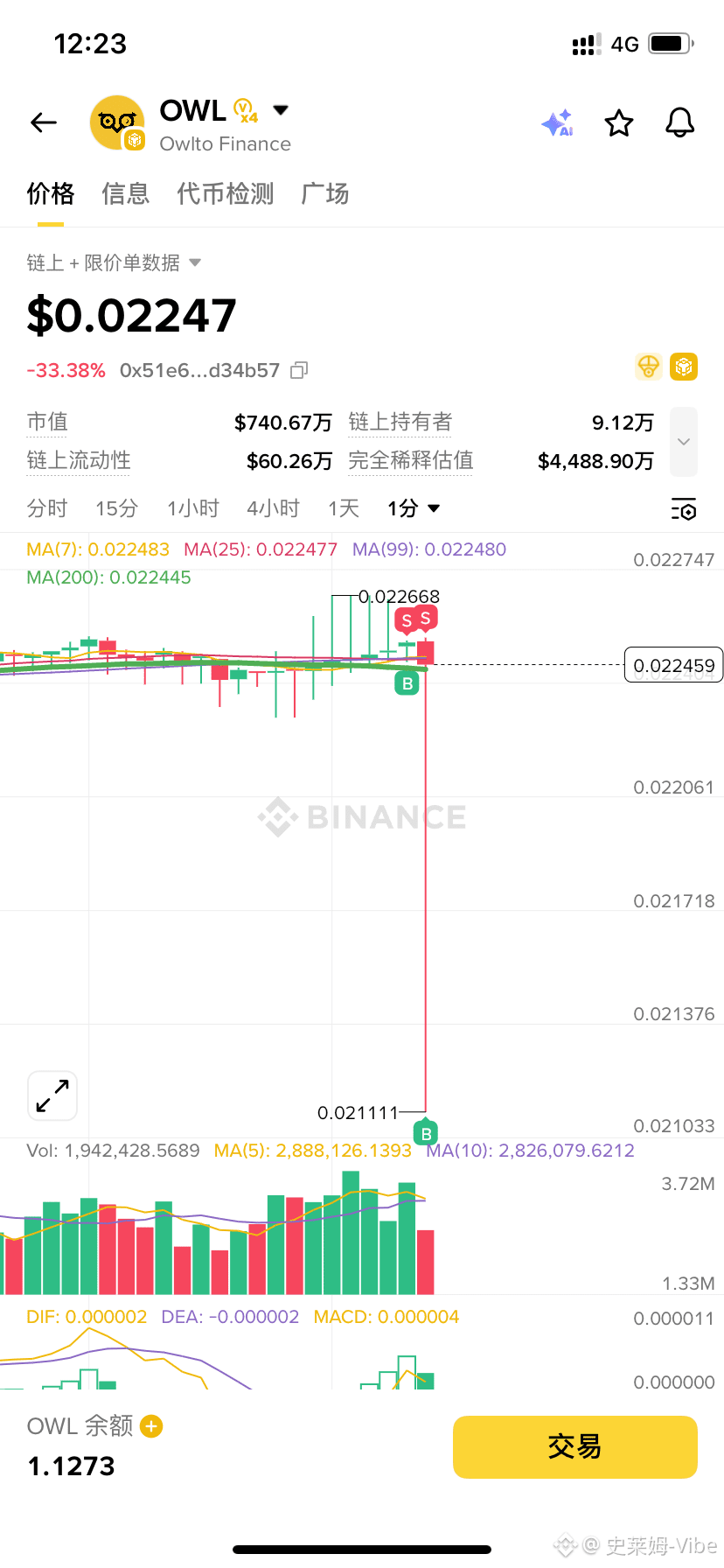 不带这么玩的啊，卧槽。

$OWL 盯着我这300、500u是能发财啊？