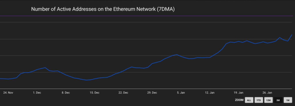 BitMine账面亏损60亿美元，却仍增持以太坊
