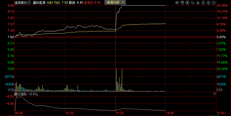 A股光伏板块爆发，马斯克下单了？