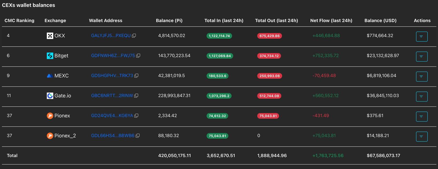 Pi Network价格预测：PI价格保持稳定，但技术前景仍不明朗。