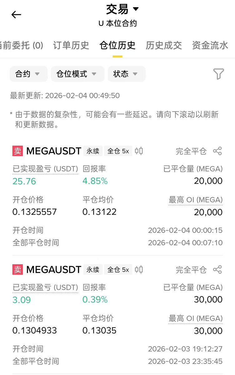 Let me tell you a true story from today, based on my own experience.

I just briefly checked Binance Alpha, and ended up losing about $10.

It wasn't a large amount, but it started to bother me.

My thinking was very simple:
ZAMA has dropped so much, a rebound isn't unreasonable, right?

I can easily make a small trade in spot and get that $10 back, right?

But right after I bought it, the price continued to fall.

I watched it for a while, and the more I watched, the more uneasy I felt, so I decided to give up and leave.

I lost $20.

That's when the problem arose.

With a $30 loss on paper, I started to lose my composure.

I thought, if going long doesn't work, I can always go short, right?

So I went short MEGA.

As soon as the order was opened, the price started to surge, rising until I questioned my sanity.

At its worst, my unrealized loss was close to $300.

Fortunately, a subsequent sharp drop prevented me from making a profit or loss; I closed the position at the original price.

My mindset was pretty much ruined.

But did you think that was the end of it?

No.

I opened another order.

Finally, that $30 was recovered.

Looking back, it was truly a bumpy and absurd day.

Someone asked me:

It's just $10, is it really worth it?

But the problem was never the money.

It was the psychological imbalance.

If I lost $10 more every day, I would definitely be a losing Alpha trader this month.

Now that I think about it, this might be the real purpose of Alpha.

It's not to make you money,

but to make you trade non-stop.

Spot trading, futures trading, Alpha—it's all there,

You'll keep trading because of that little bit of unwillingness to accept losses,

until you're completely drained of energy, emotions, and trading speed.

Haha, after understanding this, it all feels more real.